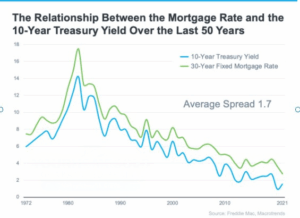 Kcm Graphic Mortgage