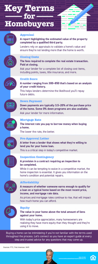Key Terms For Homebuyers